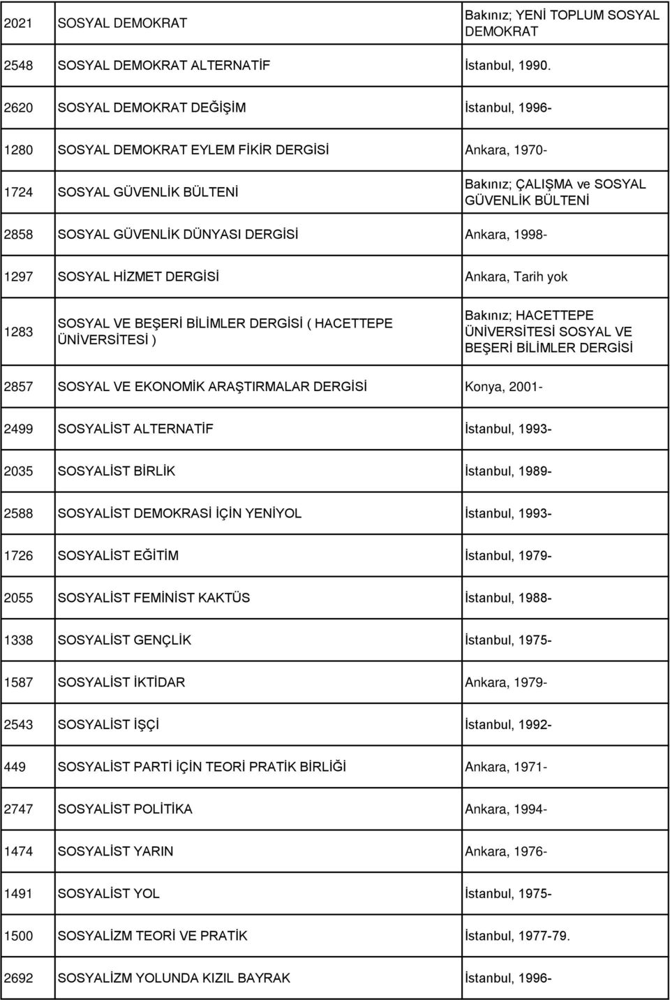 DERGİSİ Ankara, 1998-1297 SOSYAL HİZMET DERGİSİ Ankara, Tarih yok 1283 SOSYAL VE BEŞERİ BİLİMLER DERGİSİ ( HACETTEPE ÜNİVERSİTESİ ) Bakınız; HACETTEPE ÜNİVERSİTESİ SOSYAL VE BEŞERİ BİLİMLER DERGİSİ