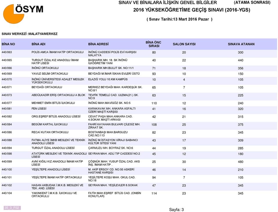 İMAR İSKAN EVLERİ ÜSTÜ 93 10 150 440/070 İNÖNÜ ÜNİVERSİTESİ ADALET MESLEK YÜKSEKOKULU 440/071 BEYDAĞI MERKEZ BEYDAĞI MAH. KARDEŞLİK SK. NO:8/1 440/073 ABDÜLKADİR ERİŞ A BLOK TEVFİK TEMELLİ CAD.