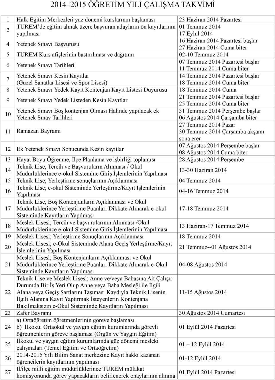 Sınavı Tarihleri 07 Temmuz 2014 Pazartesi başlar 11 Temmuz 2014 Cuma biter 7 Yetenek Sınavı Kesin Kayıtlar 14 Temmuz 2014 Pazartesi başlar (Güzel Sanatlar Lisesi ve Spor Lisesi) 18 Temmuz 2014 Cuma