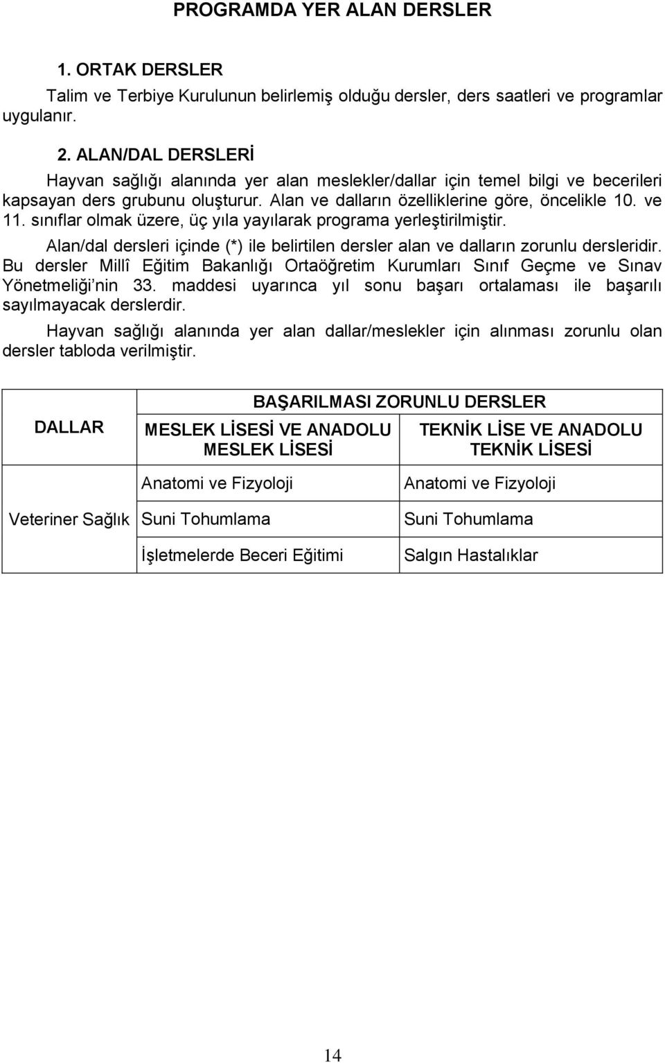 sınıflar olmak üzere, üç yıla yayılarak programa yerleştirilmiştir. lan/dal dersleri içinde (*) ile belirtilen dersler alan ve dalların zorunlu dersleridir.