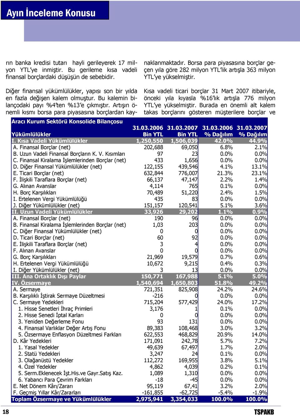 Artışın ö- nemli kısmı borsa para piyasasına borçlardan kaynaklanmaktadır. Borsa para piyasasına borçlar geçen yıla göre 282 milyon YTL lik artışla 363 milyon YTL ye yükselmiştir.