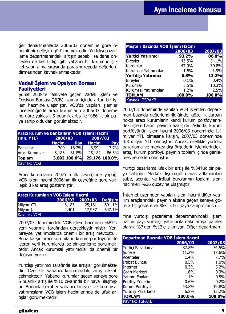 Vadeli İşlem ve Opsiyon Borsası Faaliyetleri Şubat 2005 te faaliyete geçen Vadeli İşlem ve Opsiyon Borsası (VOB), zaman içinde artan bir işlem hacmine ulaşmıştır.