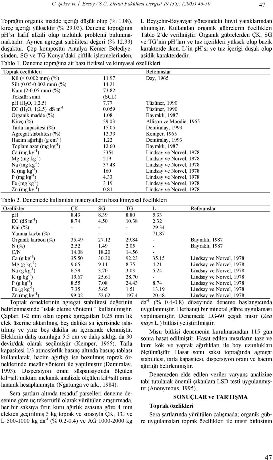 Çöp komposttu Antalya Kemer Belediyesinden, SG ve TG Konya daki çiftlik işletmelerinden, Tablo 1. Deneme toprağına ait bazı fiziksel ve kimyasal özellikleri Toprak özellikleri Referanslar Kil (< 0.