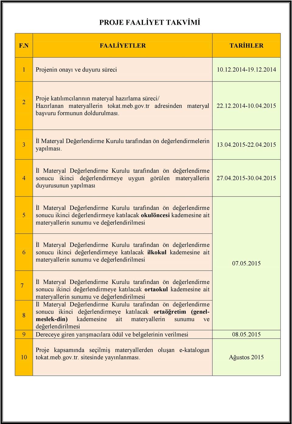 2015 3 İl Materyal Değerlendirme Kurulu tarafından ön değerlendirmelerin yapılması. 13.04.