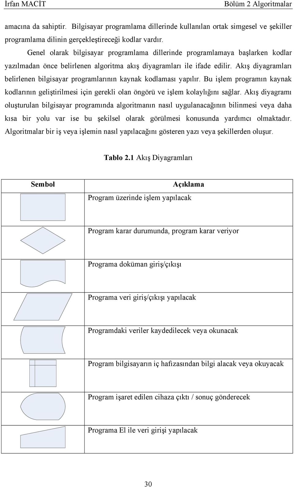 Akış diyagramları belirlenen bilgisayar programlarının kaynak kodlaması yapılır. Bu işlem programın kaynak kodlarının geliştirilmesi için gerekli olan öngörü ve işlem kolaylığını sağlar.