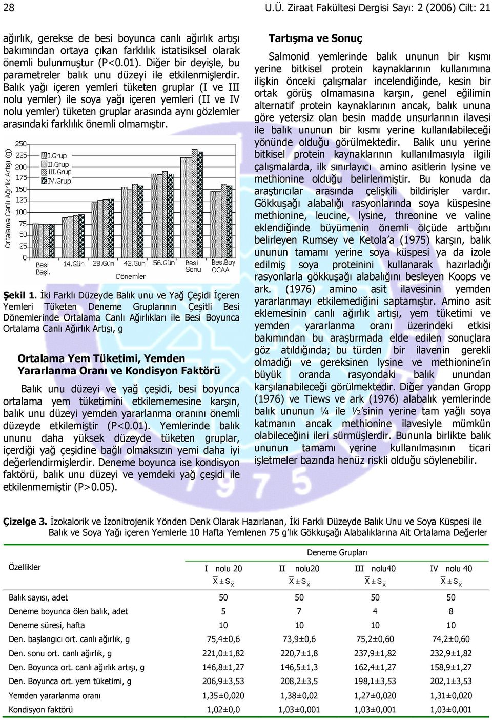 Balık yağı içeren yemleri tüketen gruplar (I ve III nolu yemler) ile soya yağı içeren yemleri (II ve IV nolu yemler) tüketen gruplar arasında aynı gözlemler arasındaki farklılık önemli olmamıştır.