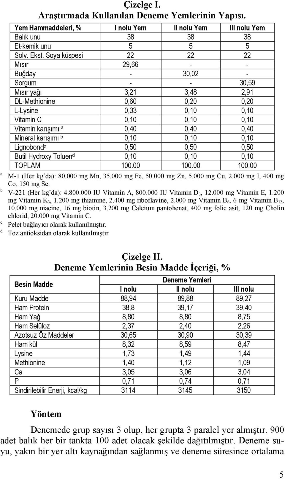 0,40 0,40 Mineral karışımı b 0,10 0,10 0,10 Lignobond c 0,50 0,50 0,50 Butil Hydroxy Toluen d 0,10 0,10 0,10 TOPLAM 100.00 100.00 100.00 M-1 (Her kg da): 80.000 mg Mn, 35.000 mg Fe, 50.000 mg Zn, 5.