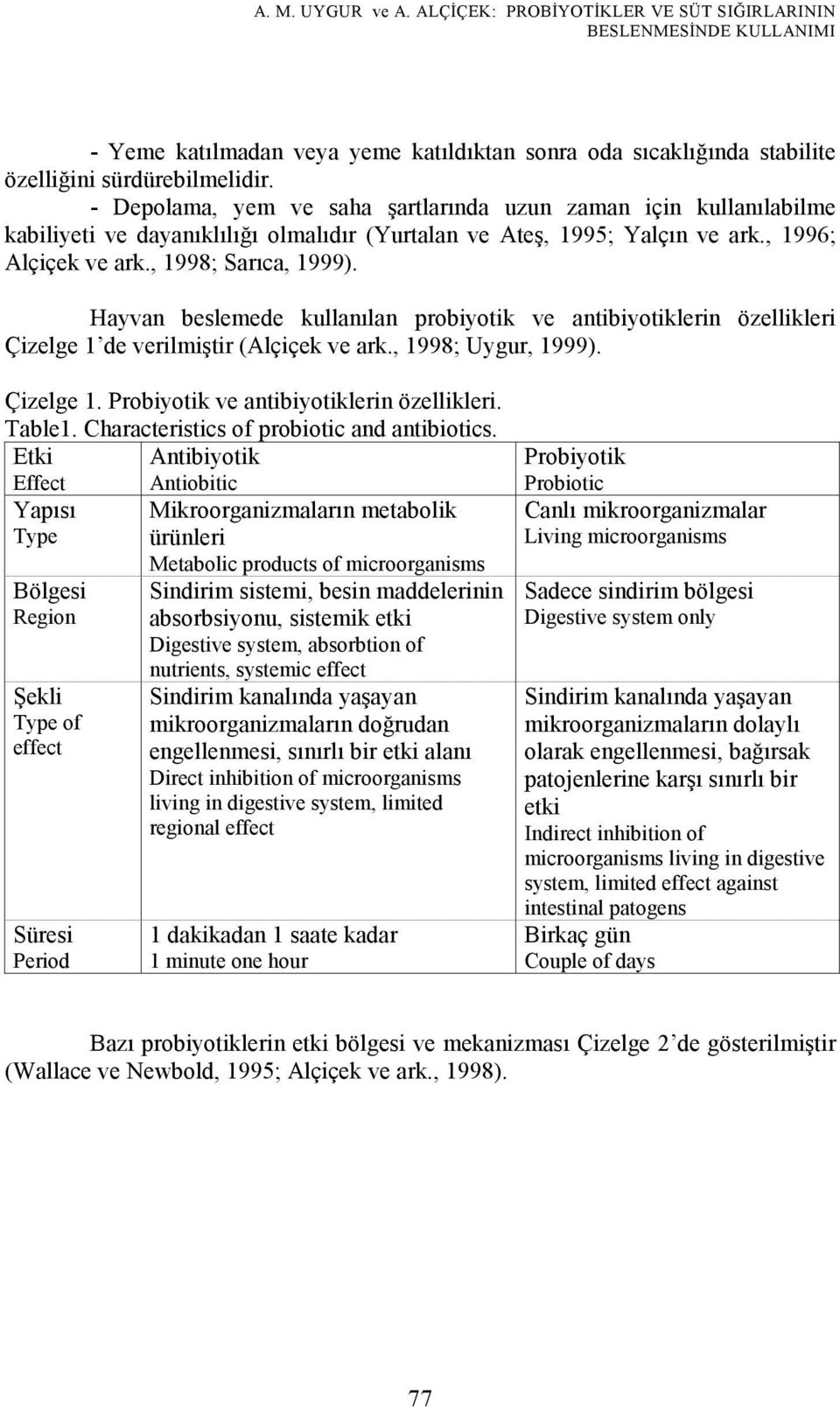 Hayvan beslemede kullanılan probiyotik ve antibiyotiklerin özellikleri Çizelge 1 de verilmiştir (Alçiçek ve ark., 1998; Uygur, 1999). Çizelge 1. Probiyotik ve antibiyotiklerin özellikleri. Table1.