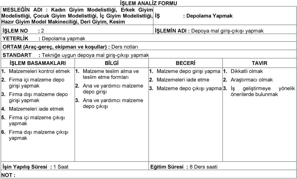 yapmak İŞLEM BASAMAKLARI BİLGİ BECERİ TAVIR 1. Malzemeleri kontrol etmek 2. Firma içi malzeme depo girişi yapmak 3. Firma dışı malzeme depo girişi yapmak 4. Malzemeleri iade etmek 5.