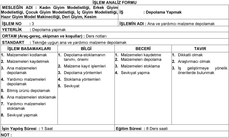 depolamak İŞLEM BASAMAKLARI BİLGİ BECERİ TAVIR 1. Malzemeleri kodlamak 2. Malzemeleri kaydetmek 3. Ana malzemeleri depolamak 4. Yardımcı malzemeleri depolamak 5. Bitmiş ürünü depolamak 6.