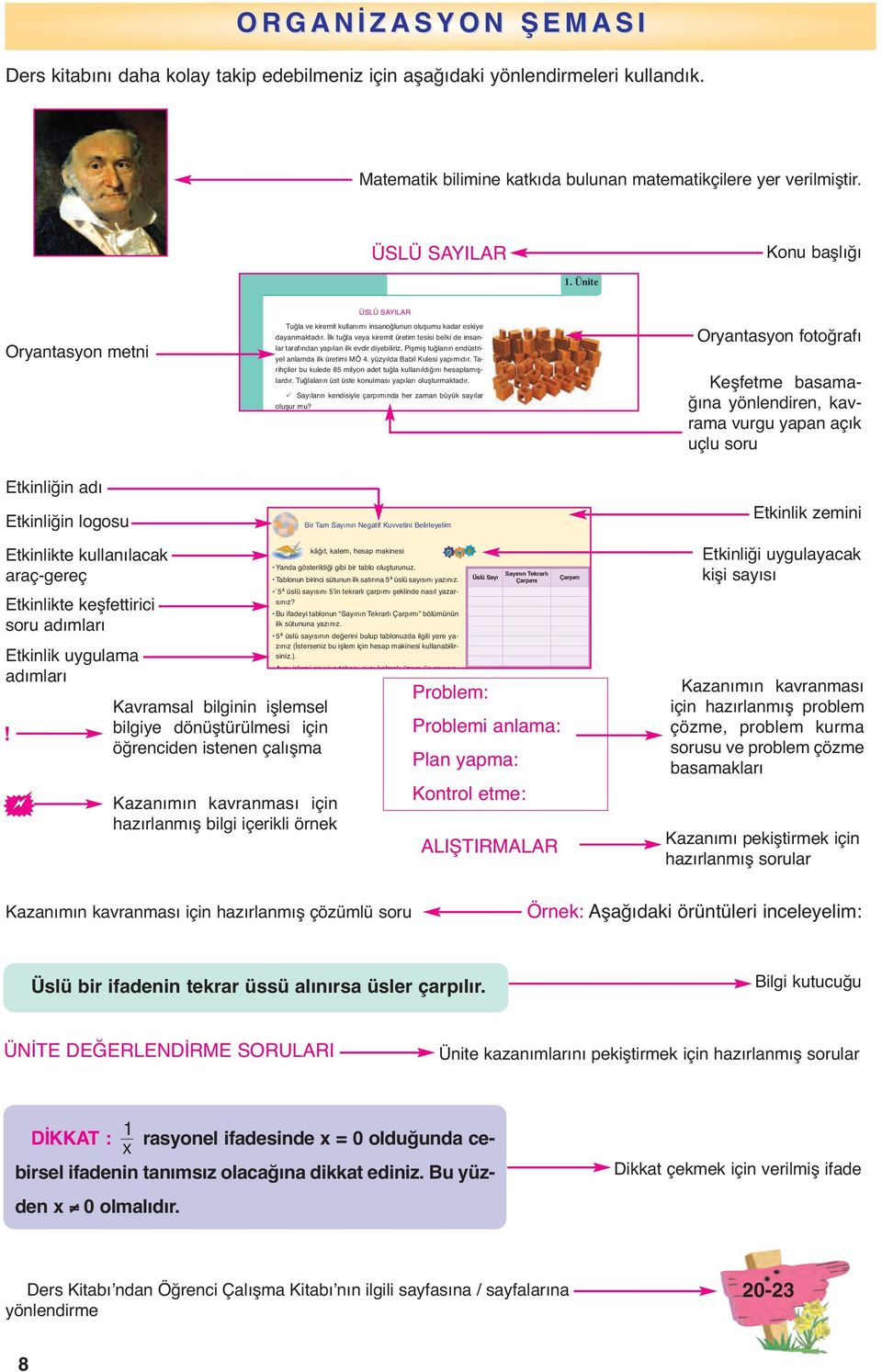 Pişmiş tuğlnın endüstriyel nlmd ilk üretimi MÖ. yüzyıld il Kulesi ypımıdır. Trihçiler u kulede 85 milyon det tuğl kullnıldığını hesplmışlrdır. Tuğllrın üst üste konulmsı ypılrı oluşturmktdır.