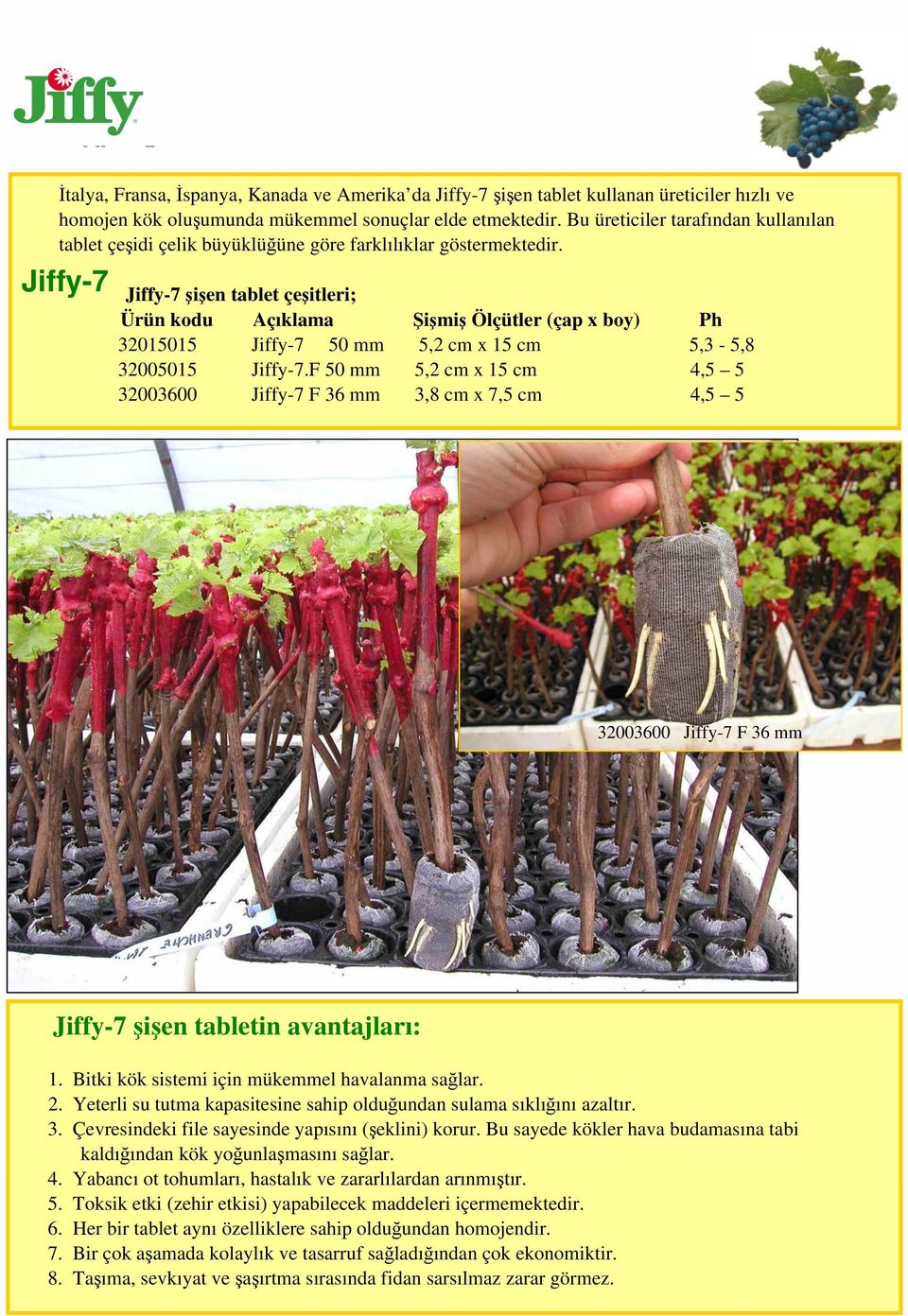 Jiffy-7 Jiffy-7 şişen tablet çeşitleri; Ürün kodu Açıklama Şişmiş Ölçütler (çap x boy) Ph 32015015 Jiffy-7 50 mm 5,2 cm x 15 cm 5,3-5,8 32005015 Jiffy-7.