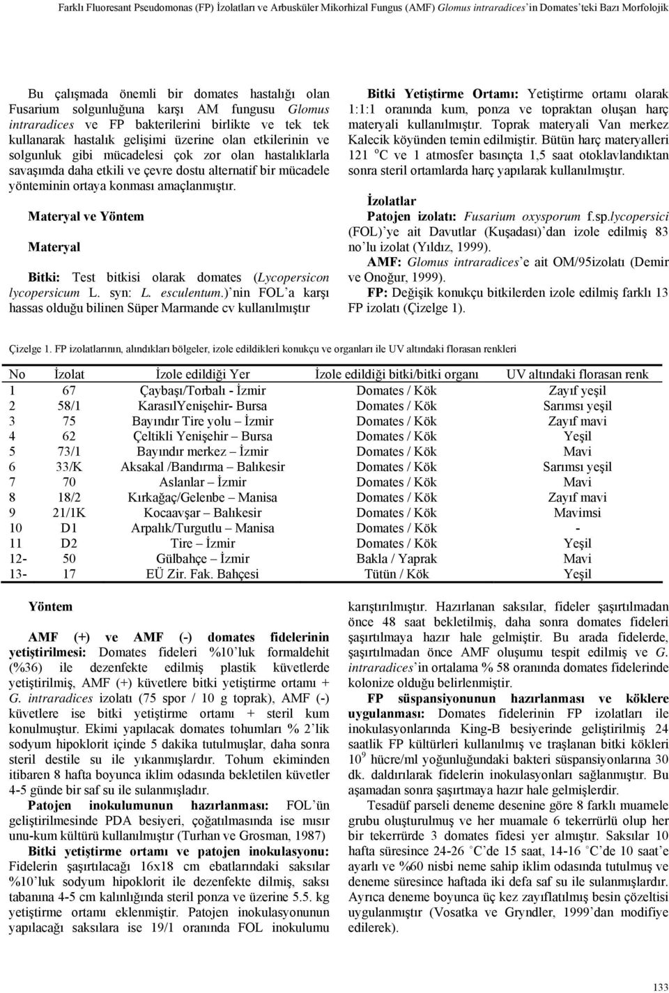 savaşımda daha etkili ve çevre dostu alternatif bir mücadele yönteminin ortaya konması amaçlanmıştır. Materyal ve Yöntem Materyal Bitki: Test bitkisi olarak domates (Lycopersicon lycopersicum L.