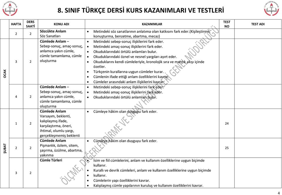 anlamca yakın cümle, cümle tamamlama, cümle oluşturma Cümlede Anlam Varsayım, beklenti, kalıplaşmış ifade, karşılaştırma, öneri, ihtimal, olumlu yargı, gerçekleşmemiş beklenti Cümlede Anlam