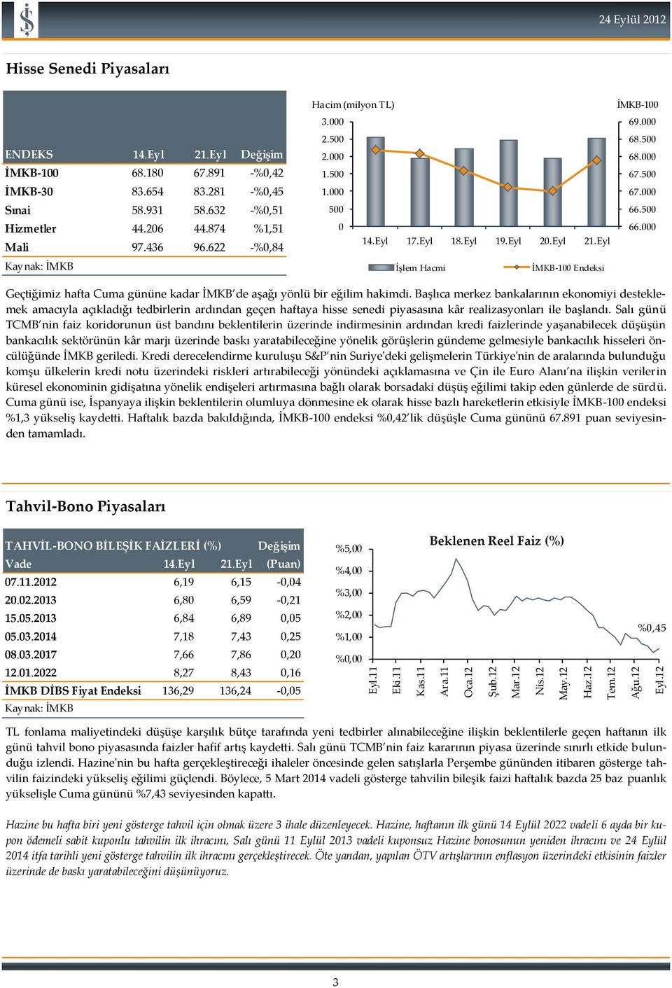 000 66.500 66.000 Geçtiğimiz hafta Cuma gününe kadar İMKB de aşağı yönlü bir eğilim hakimdi.