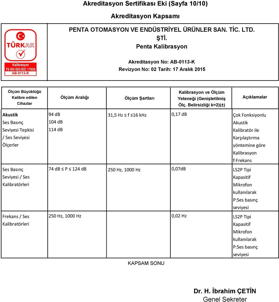 Kalibratör ile Karşılaştırma yöntemine göre f:frekans 74 db P 124 db 250 Hz, 1000 Hz 0,07dB LS2P Tipi Kapasitif Mikrofon kullanılarak