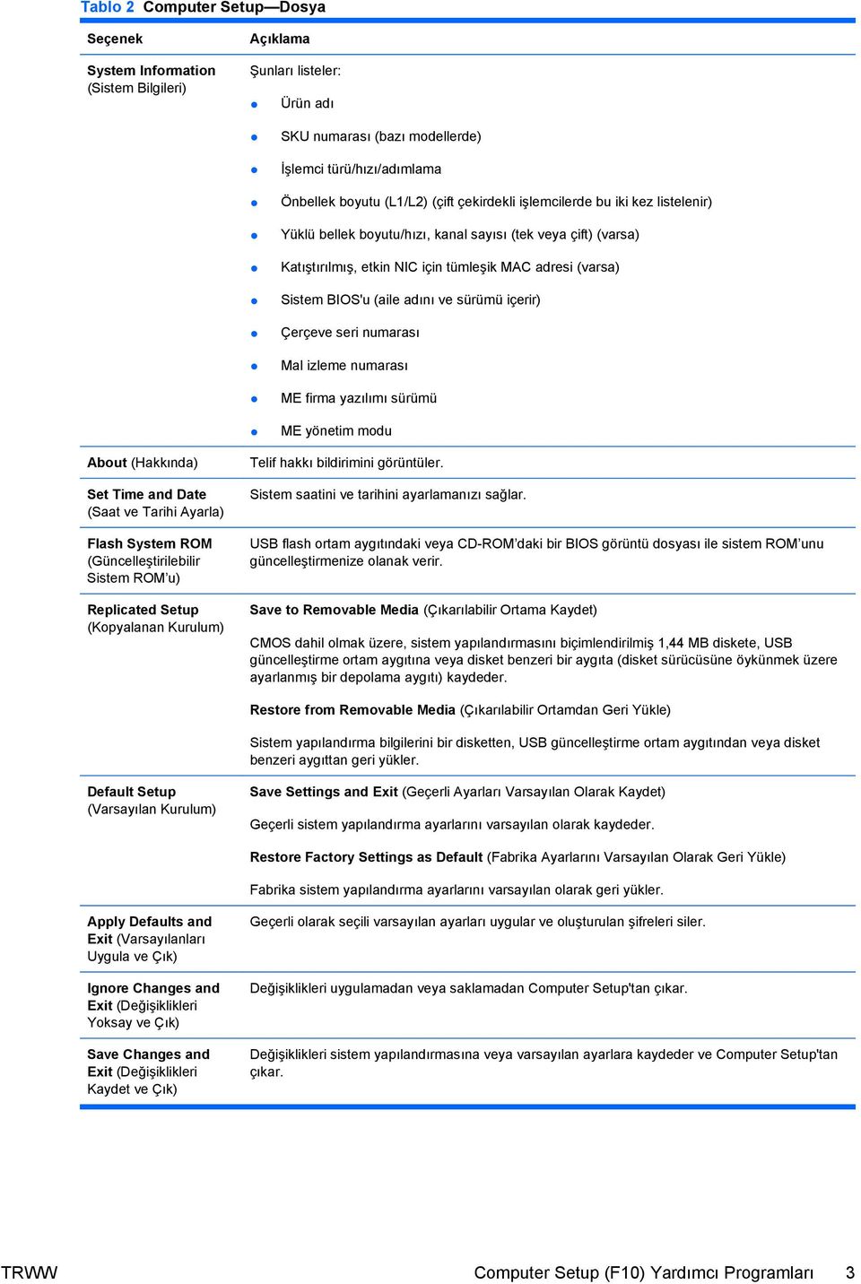 sürümü içerir) Çerçeve seri numarası Mal izleme numarası ME firma yazılımı sürümü ME yönetim modu About (Hakkında) Set Time and Date (Saat ve Tarihi Ayarla) Flash System ROM (Güncelleştirilebilir