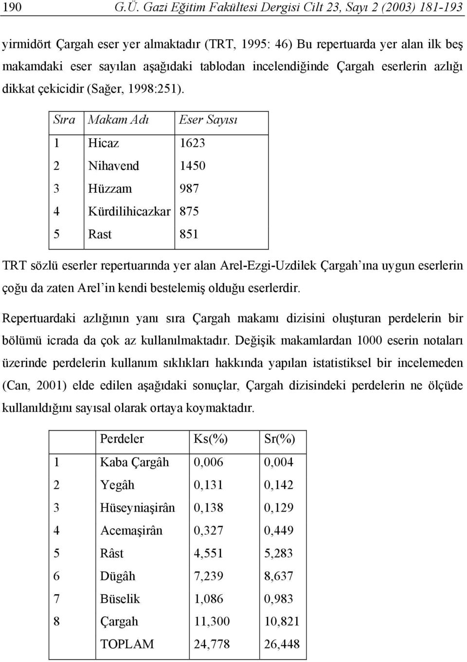 incelendiğinde Çargah eserlerin azlığı dikkat çekicidir (Sağer, 1998:251).