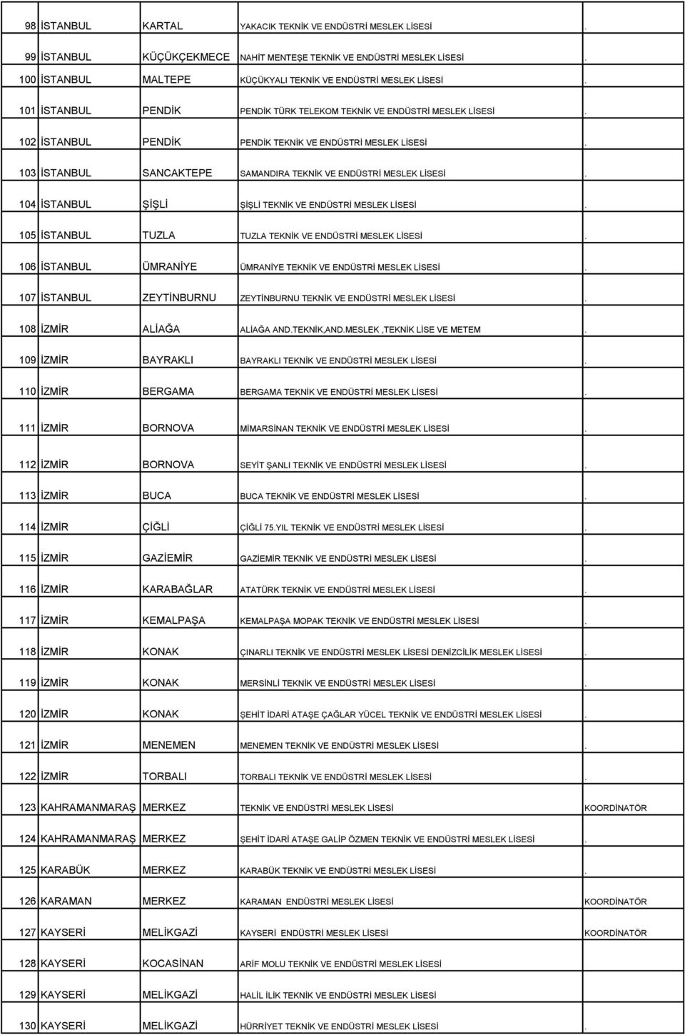 103 İSTANBUL SANCAKTEPE SAMANDIRA TEKNİK VE ENDÜSTRİ MESLEK LİSESİ. 104 İSTANBUL ŞİŞLİ ŞİŞLİ TEKNİK VE ENDÜSTRİ MESLEK LİSESİ. 105 İSTANBUL TUZLA TUZLA TEKNİK VE ENDÜSTRİ MESLEK LİSESİ.