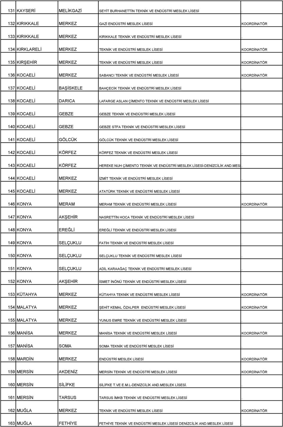 KOORDİNATÖR 137 KOCAELİ BAŞİSKELE BAHÇECİK TEKNİK VE ENDÜSTRİ MESLEK LİSESİ. 138 KOCAELİ DARICA LAFARGE ASLAN ÇİMENTO TEKNİK VE ENDÜSTRİ MESLEK LİSESİ.