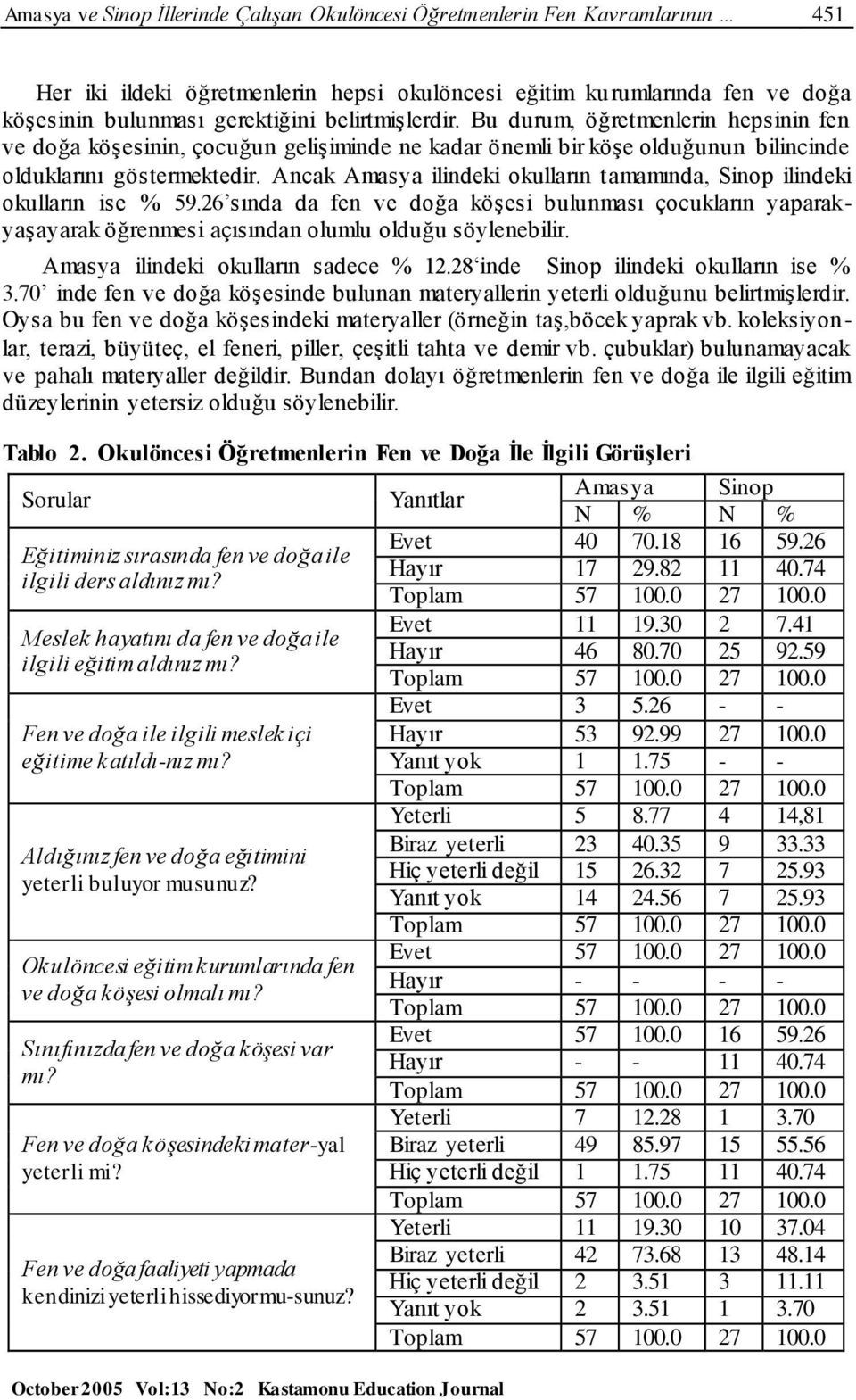 Ancak Amasya ilindeki okulların tamamında, Sinop ilindeki okulların ise % 59.26 sında da fen ve doğa köşesi bulunması çocukların yaparakyaşayarak öğrenmesi açısından olumlu olduğu söylenebilir.