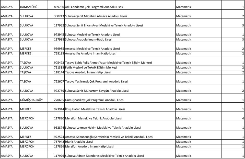 MERKEZ 959985 Amasya Mesleki ve Teknik Anadolu Lisesi Matematik 2 AMASYA MERKEZ 758193 Amasya Kız Anadolu İmam Hatip Lisesi Matematik 2 AMASYA TAŞOVA 905493 Taşova Şehit Polis Ahmet Yaşar Mesleki ve