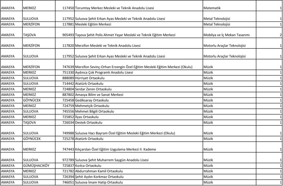 Mesleki ve Teknik Anadolu Lisesi Motorlu Araçlar Teknolojisi 1 AMASYA SULUOVA 117952 Suluova Şehit Erkan Ayas Mesleki ve Teknik Anadolu Lisesi Motorlu Araçlar Teknolojisi 1 AMASYA MERZİFON 747639