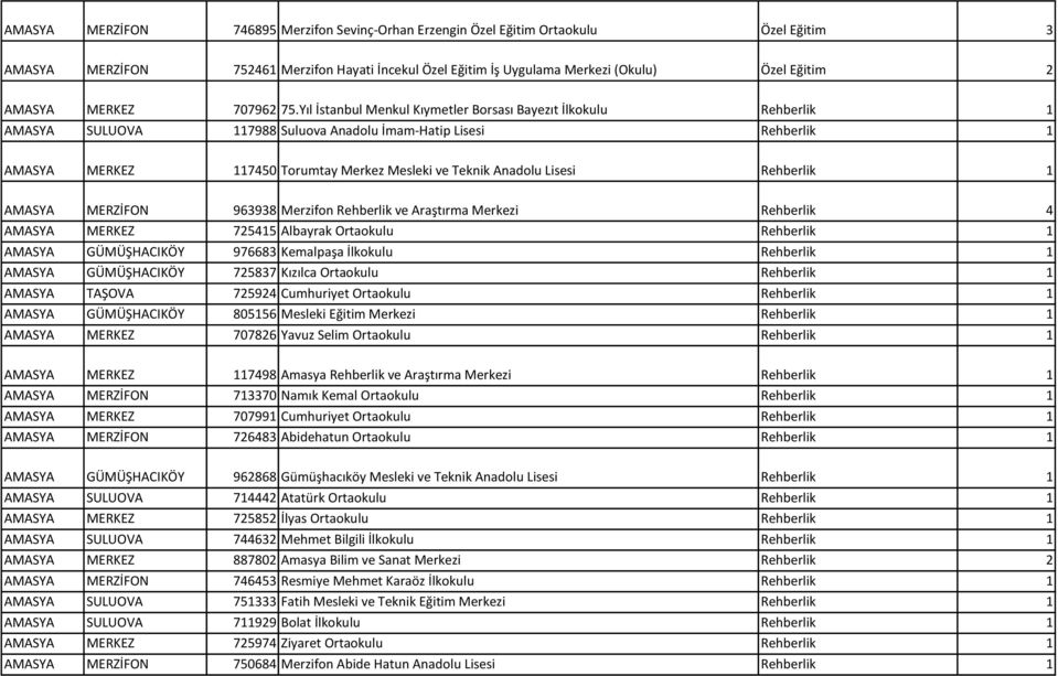 Yıl İstanbul Menkul Kıymetler Borsası Bayezıt İlkokulu Rehberlik 1 AMASYA SULUOVA 117988 Suluova Anadolu İmam-Hatip Lisesi Rehberlik 1 AMASYA MERKEZ 117450 Torumtay Merkez Mesleki ve Teknik Anadolu