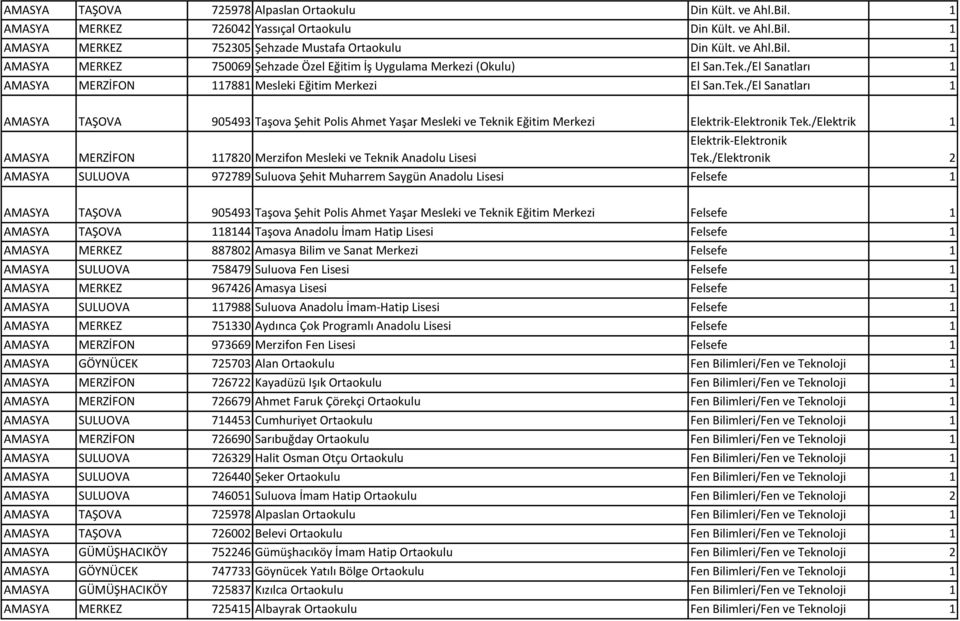 /Elektrik 1 AMASYA MERZİFON 117820 Merzifon Mesleki ve Teknik Anadolu Lisesi Elektrik-Elektronik Tek.