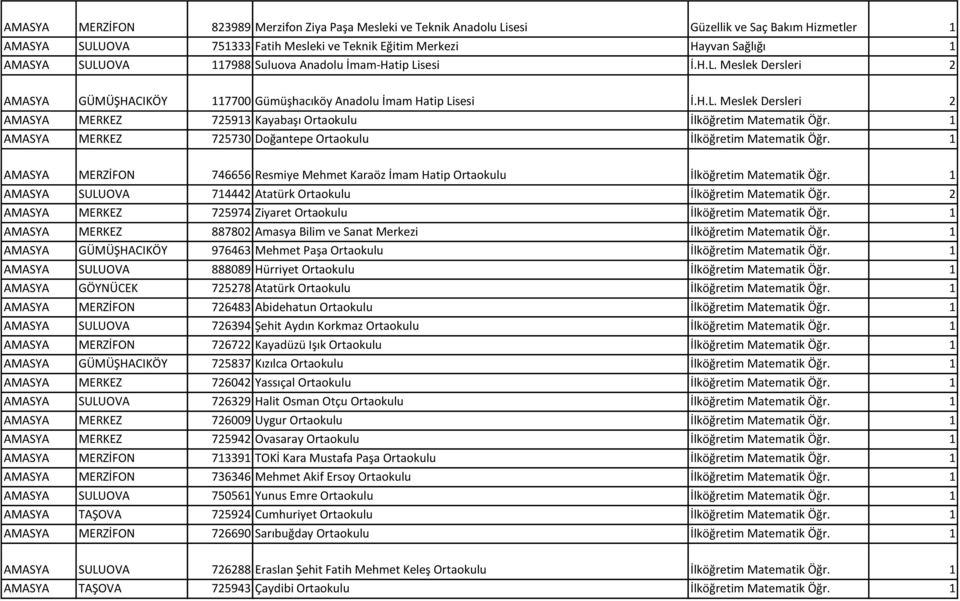 1 AMASYA MERKEZ 725730 Doğantepe Ortaokulu İlköğretim Matematik Öğr. 1 AMASYA MERZİFON 746656 Resmiye Mehmet Karaöz İmam Hatip Ortaokulu İlköğretim Matematik Öğr.