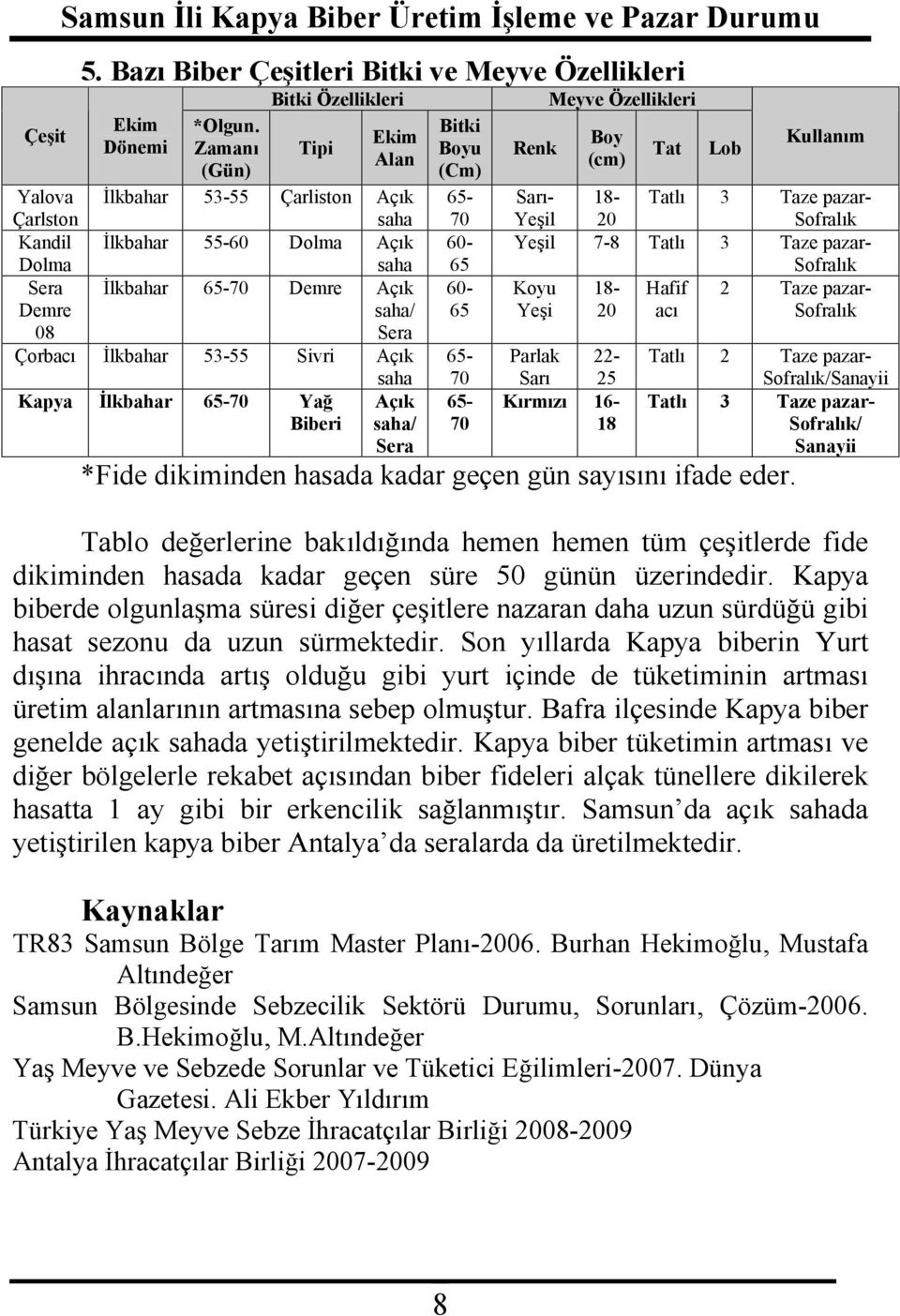 İlkbahar 53-55 Sivri Açık saha Kapya İlkbahar 65-70 Yağ Biberi Açık saha/ Sera Bitki Boyu (Cm) 65-70 60-65 60-65 Renk Meyve Özellikleri Boy (cm) Tat Lob Kullanım Sarı- Yeşil 18-20 Tatlı 3 Taze pazar-