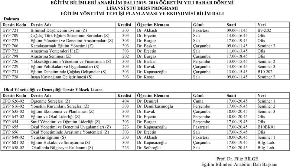 45 Seminer 3 EYP 722 Araştırma Yöntemleri II (Z) 303 Dr. Erçetin Salı 11.00-13.45 Ofis EYP 798 Araştırma Semineri (Z) 202 Dr. Burgaz Çarşamba 17.00-18.