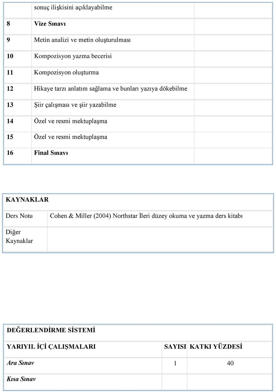 ve resmi mektuplaşma 15 Özel ve resmi mektuplaşma 16 Final Sınavı KAYNAKLAR Ders Notu Cohen & Miller (2004) Northstar İleri