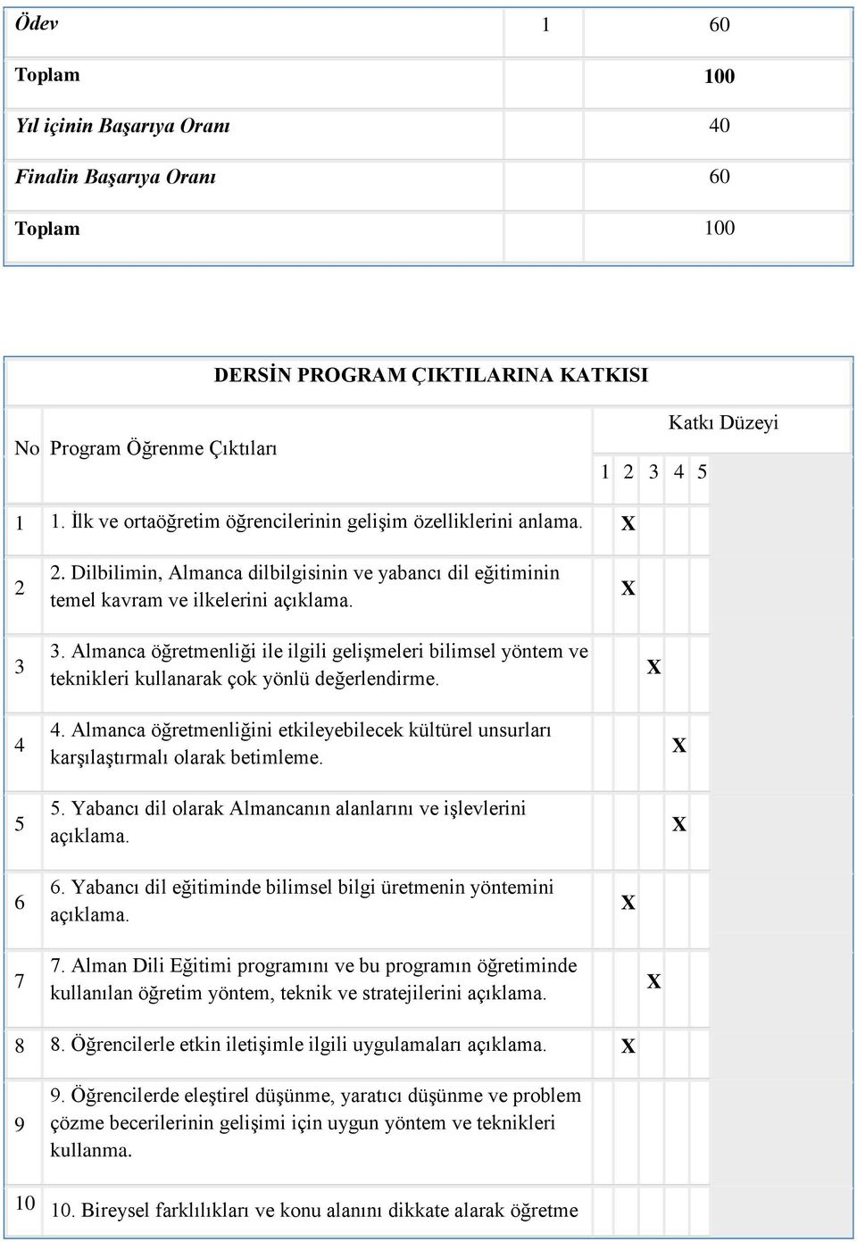 Almanca öğretmenliği ile ilgili gelişmeleri bilimsel yöntem ve teknikleri kullanarak çok yönlü değerlendirme. 4 5 4.