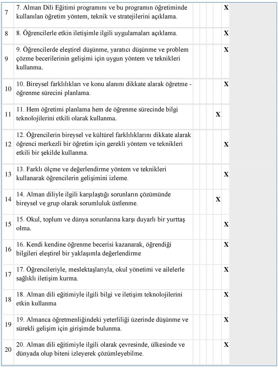 Bireysel farklılıkları ve konu alanını dikkate alarak öğretme - öğrenme sürecini planlama. 11 11. Hem öğretimi planlama hem de öğrenme sürecinde bilgi teknolojilerini etkili olarak kullanma. 12 13 12.