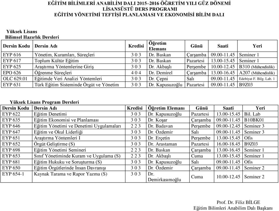 01 Eğitimde Veri Analizi Yöntemleri 3 0 3 Dr. Çepni Salı 09.00-11.45 Edebiyat F. Bilg. Lab. 1 EYP 631 Türk Eğitim Sisteminde Örgüt ve Yönetim 3 0 3 Dr. Kapusuzoğlu Pazartesi 09.00-11.45 B9Z03 Yüksek Lisans Program Dersleri Adı EYP 622 Eğitim Denetimi 3 0 3 Dr.