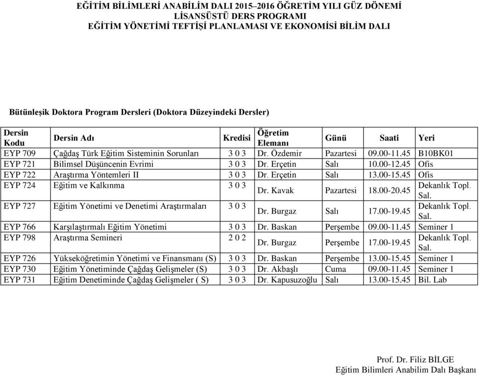 45 Ofis EYP 724 Eğitim ve Kalkınma 3 0 3 Dekanlık Topl. Dr. Kavak Pazartesi 18.00-20.45 Sal. EYP 727 Eğitim Yönetimi ve Denetimi Araştırmaları 3 0 3 Dekanlık Topl. Dr. Burgaz Salı 17.00-19.45 Sal. EYP 766 Karşılaştırmalı Eğitim Yönetimi 3 0 3 Dr.