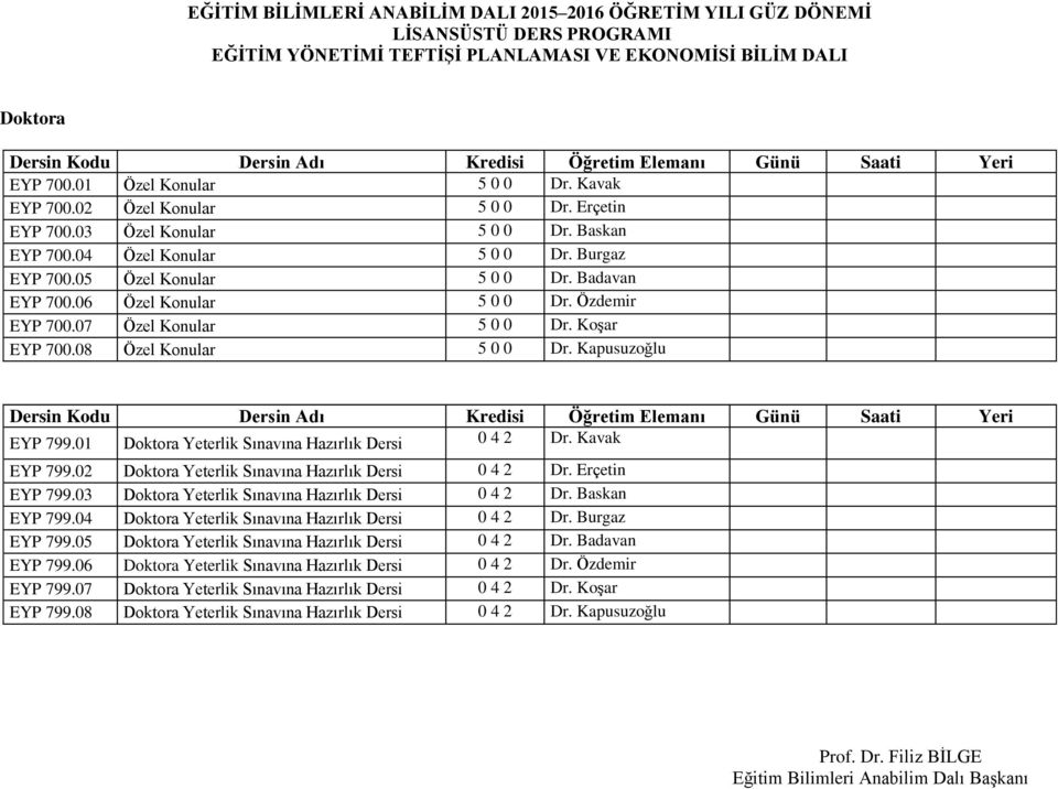 01 Doktora Yeterlik Sınavına Hazırlık Dersi 0 4 2 Dr. Kavak EYP 799.02 Doktora Yeterlik Sınavına Hazırlık Dersi 0 4 2 Dr. Erçetin EYP 799.03 Doktora Yeterlik Sınavına Hazırlık Dersi 0 4 2 Dr.