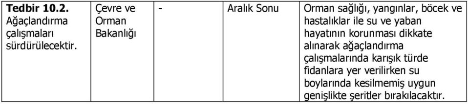 korunması dikkate alınarak ağaçlandırma çalışmalarında karışık türde