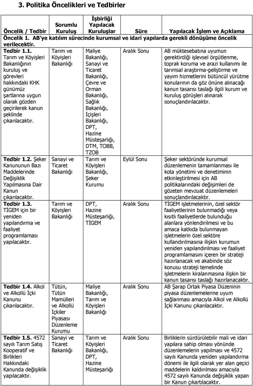 1. nın kuruluş ve görevleri hakkındaki KHK günümüz şartlarına uygun olarak gözden geçirilerek kanun şeklinde Sağlık İçişleri Hazine Müsteşarlığı, DTM, TOBB, TZOB AB müktesebatına uyumun gerektirdiği