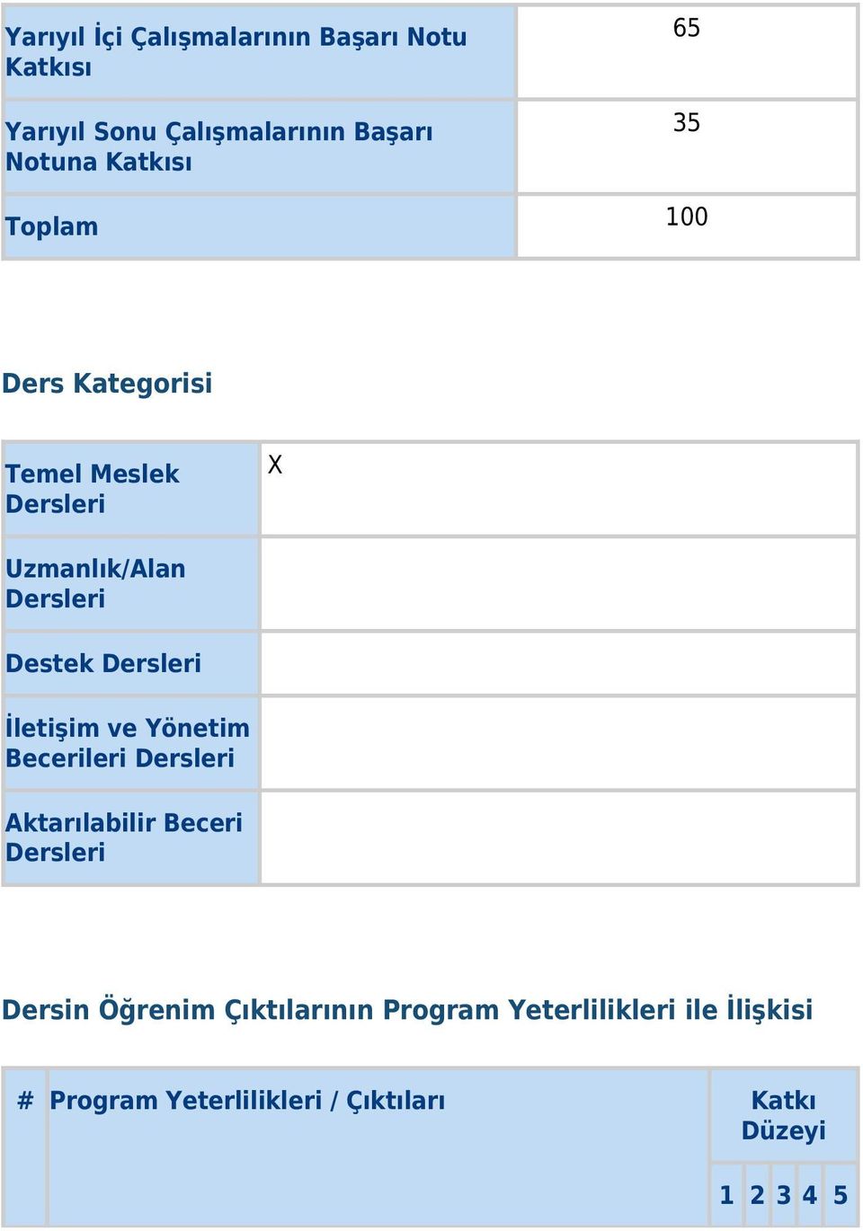 İletişim ve Yönetim Becerileri Dersleri Aktarılabilir Beceri Dersleri Dersin Öğrenim