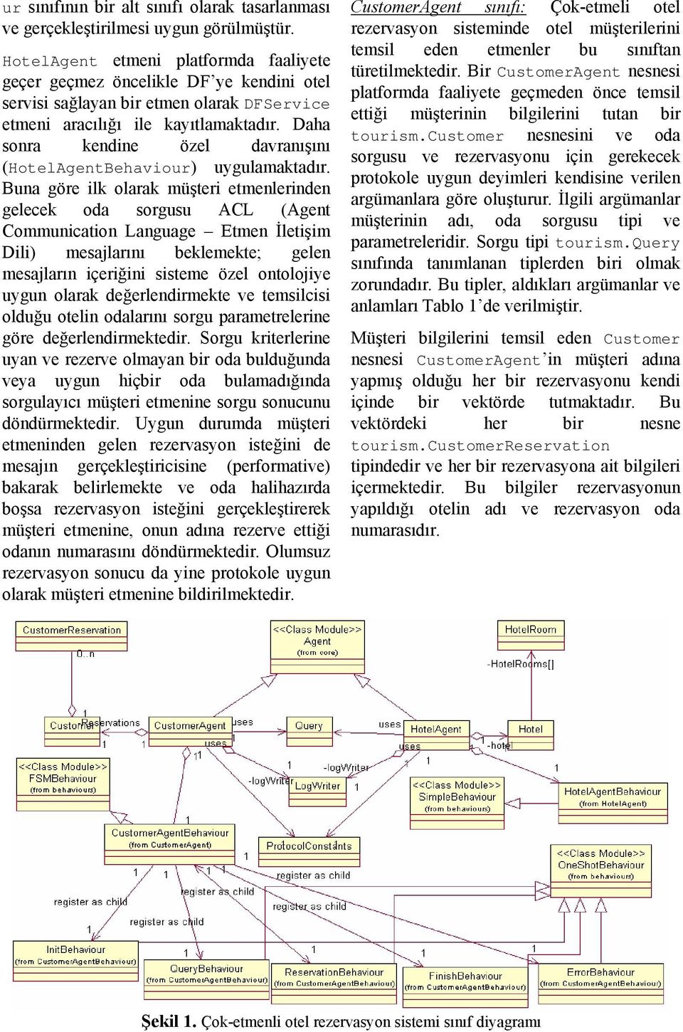 Daha sonra kendine özel davranışını (HotelAgentBehaviour) uygulamaktadır.