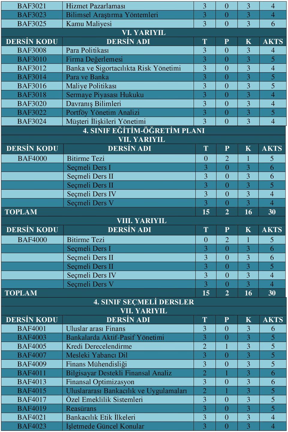 Sermaye Piyasası Hukuku 3 0 3 4 BAF3020 Davranış Bilimleri 3 0 3 4 BAF3022 Portföy Yönetim Analizi 3 0 3 5 BAF3024 Müşteri İlişkileri Yönetimi 3 0 3 4 4. SINIF EĞİTİM-ÖĞRETİM PLANI VII.