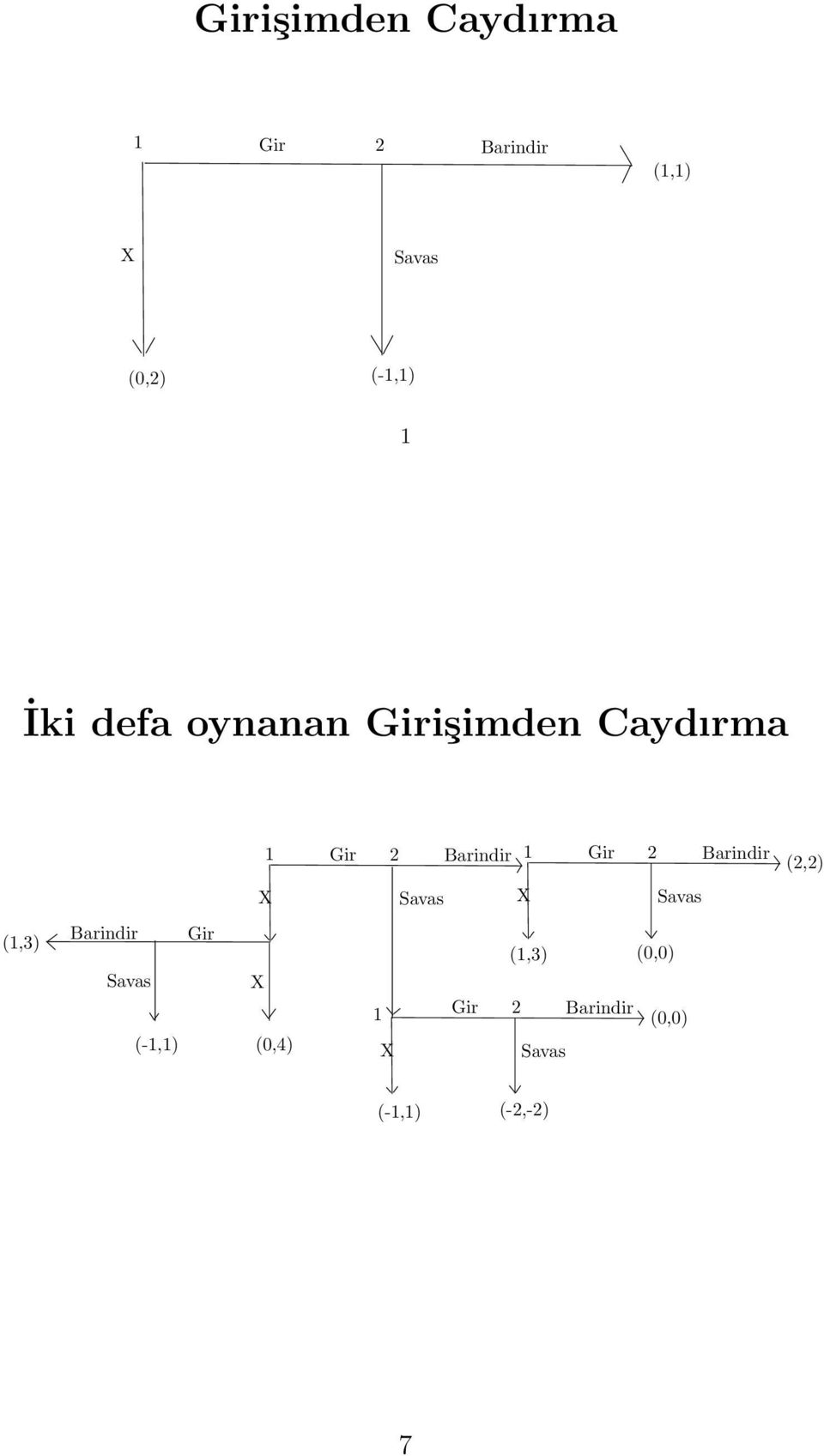 Şimdi, bir girişimcinin () bir markete girip girmeme kararı verdiği ve hakim firmanın da () girişimciyle savaşma ya da onu barındırma kararı verdği, girişimden caydırma oyununu düşünelim.