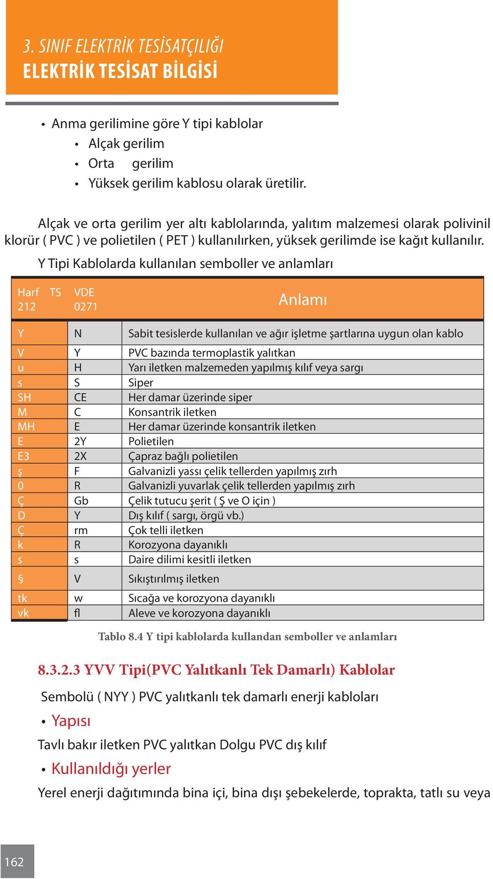 Y Tipi Kablolarda kullanılan semboller ve anlamları Harf 212 TS VDE 0271 Anlamı Y N Sabit tesislerde kullanılan ve ağır işletme şartlarına uygun olan kablo V Y PVC bazında termoplastik yalıtkan u H