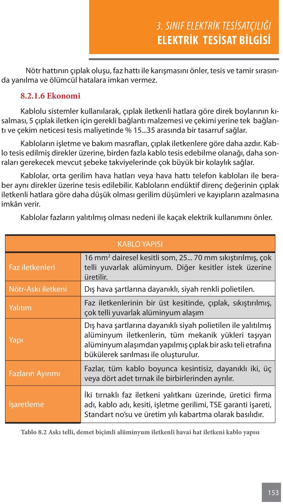 tesis maliyetinde % 15...35 arasında bir tasarruf sağlar. Kabloların işletme ve bakım masrafları, çıplak iletkenlere göre daha azdır.