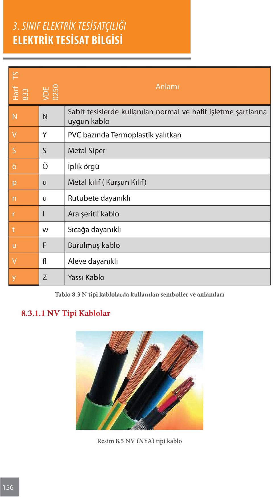 dayanıklı r I Ara şeritli kablo t w Sıcağa dayanıklı u F Burulmuş kablo V fl Aleve dayanıklı y Z Yassı Kablo