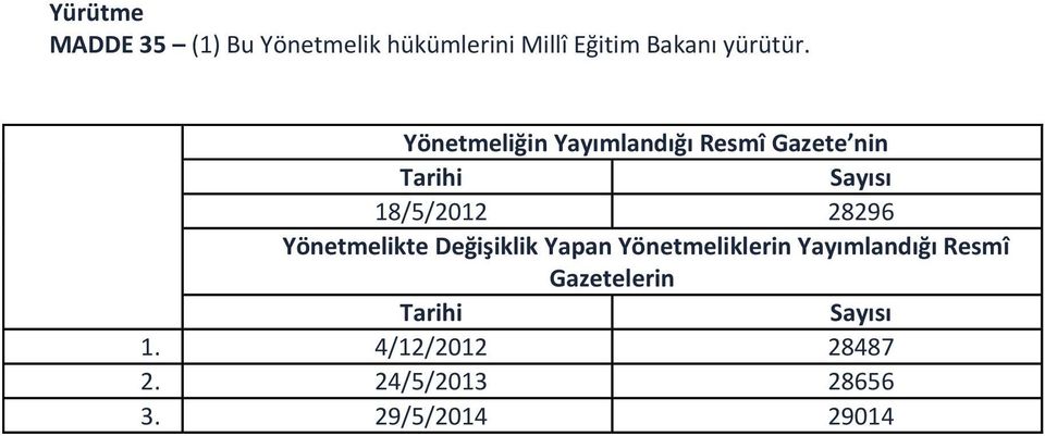 Yönetmeliğin Yayımlandığı Resmî Gazete nin Tarihi Sayısı 18/5/2012 28296