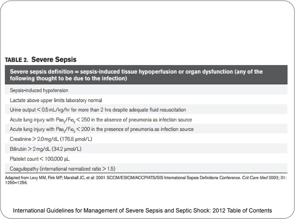 Sepsis and Septic Shock: