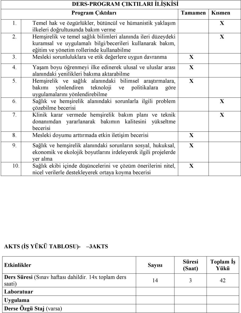 Mesleki sorunluluklara ve etik değerlere uygun davranma 4. Yaşam boyu öğrenmeyi ilke edinerek ulusal ve uluslar arası alanındaki yenilikleri bakıma aktarabilme 5.